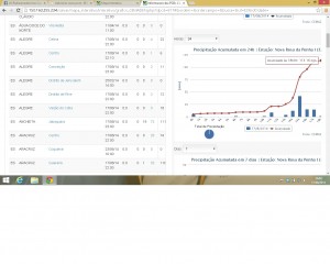 grafico